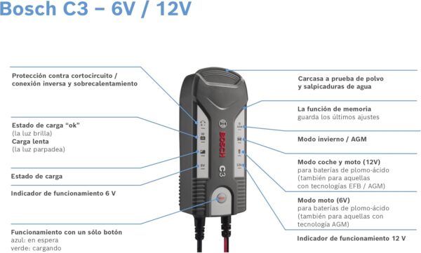 Bosch Automotive